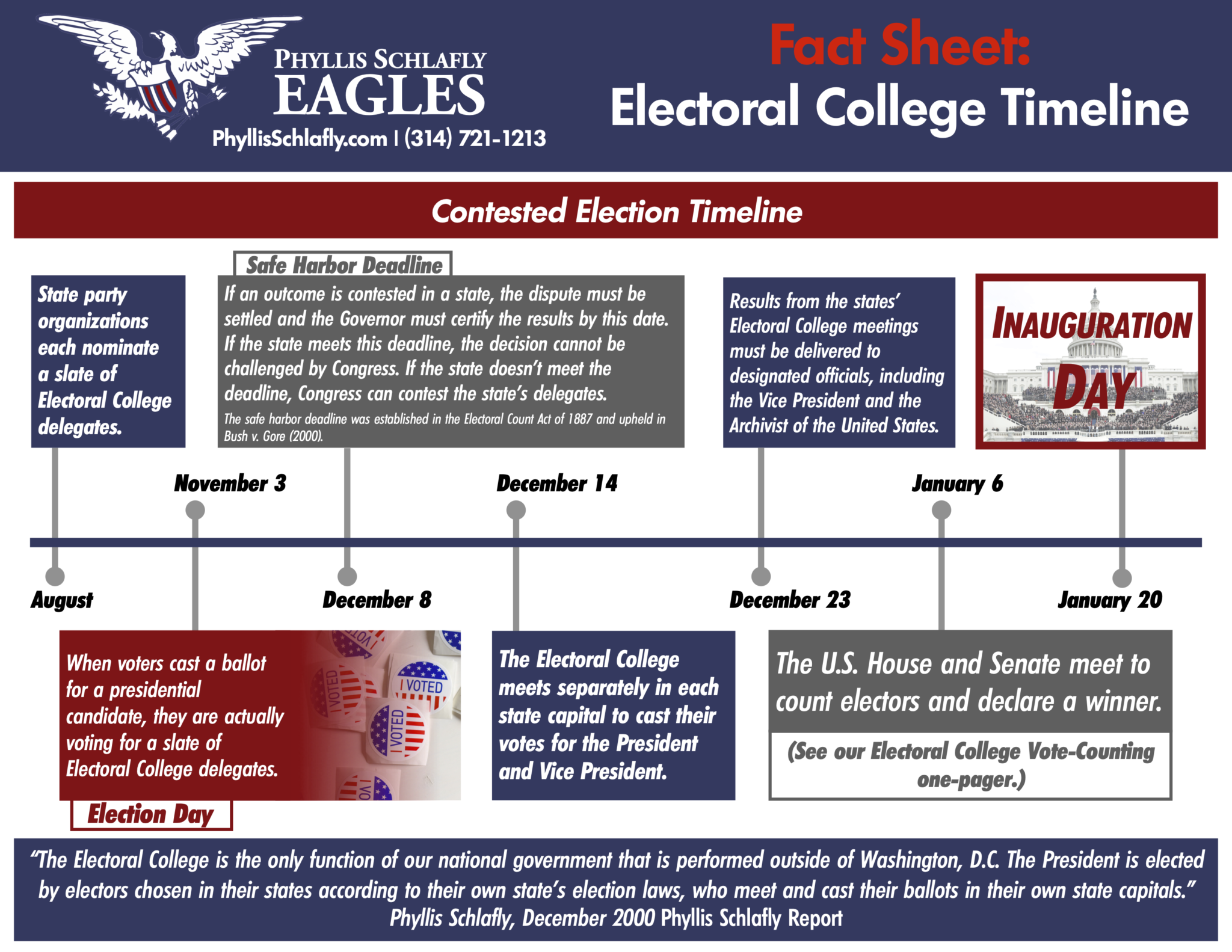 Understanding The Electoral Process